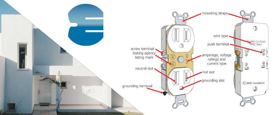 What is a Duplex Receptacle?