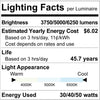 commercial 2x4 LED backlit panel light with wide 120 degree beam angle