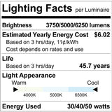 commercial 2x4 LED backlit panel light with wide 120 degree beam angle