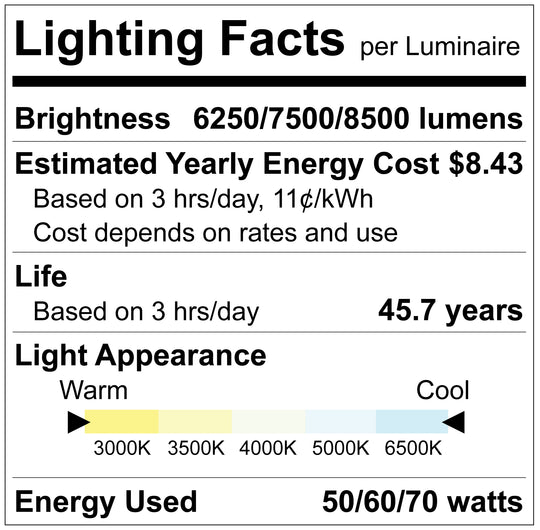 energy efficient high output LED panel 2x4 with 0-10V dimming and wide 120 degree beam angle
