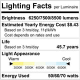 energy efficient high output LED panel 2x4 with 0-10V dimming and wide 120 degree beam angle