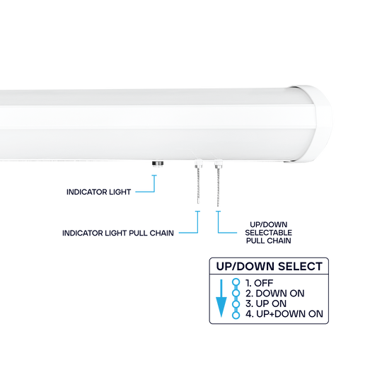 Adjustable LED bed light with 3000K/4000K/5000K color temperature, 0-10V dimming