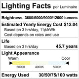 100W Round Garage Canopy | 12,000 Lumens Max | CCT Selectable | Luxrite LR40720