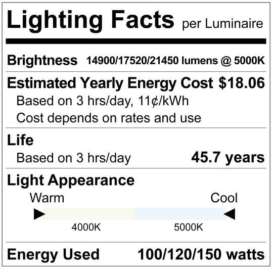 150W LED UFO Round High Bay | 21.450Lm Max | 120/277V | 2-CCT Selectable | Luxrite LR41540