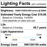 150W LED UFO Round High Bay | 21.450Lm Max | 120/277V | 2-CCT Selectable | Luxrite LR41540
