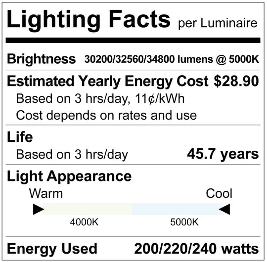 LR41546 150W 200W 240W dimmable UFO high bay fixture