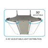 LR41700 80W 110W 150W dimmable linear high bay fixture