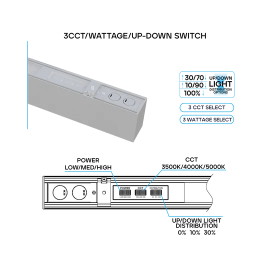 LR42605 2-foot architectural linkable linear LED fixture in white, up/down selectable